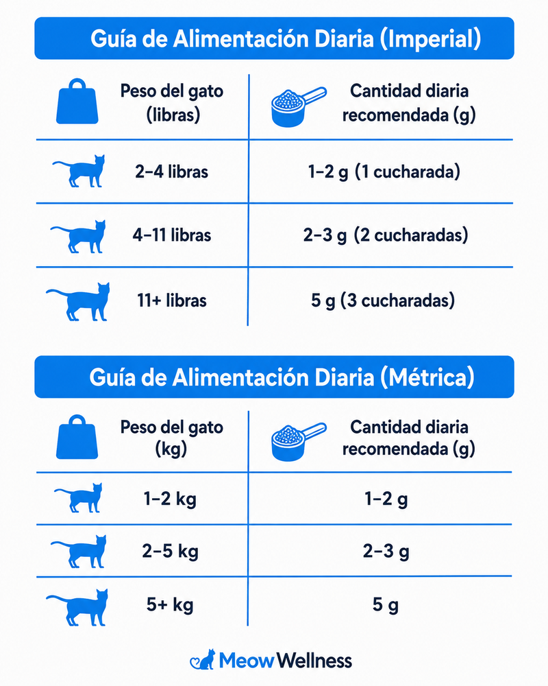Modo de uso